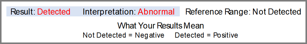 4U Health FDA Approved At Home COVID-19 PCR Saliva Test Sample Result