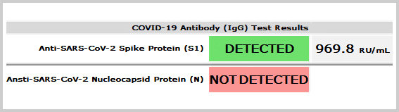 4U Health FDA Approved COVID Antibody Test At-Home Spike and Nucleocapsid Antibody Result