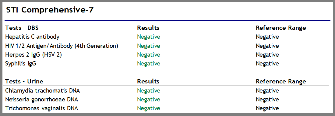 4U Health STD Check Test Results