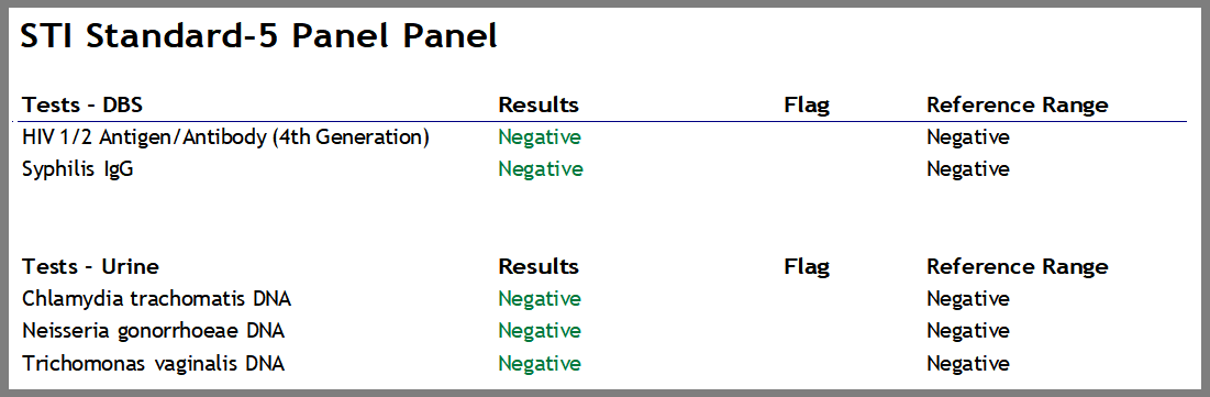 4U Health STD Check Test Results