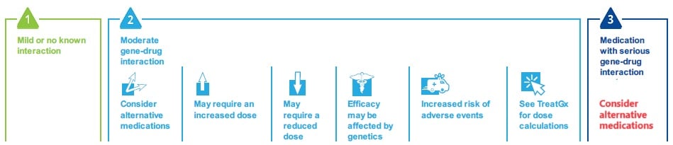 at home DNA test