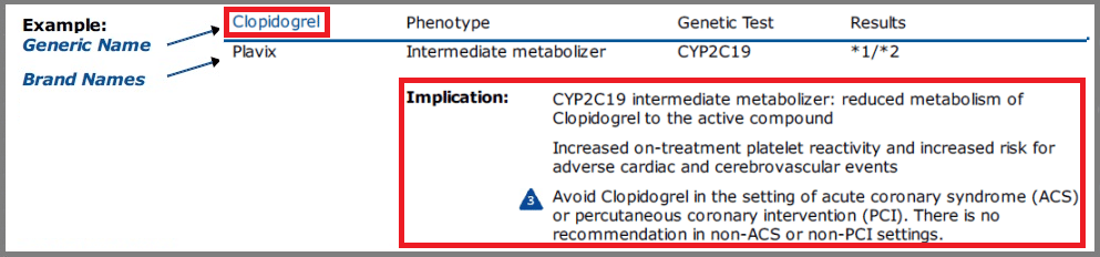 plavix side effects