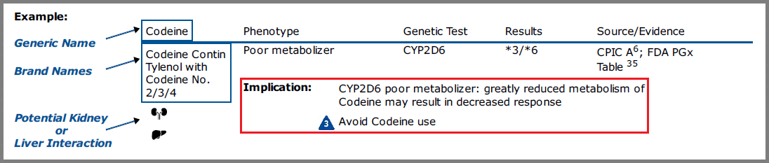 pharmacogenetic testing near me